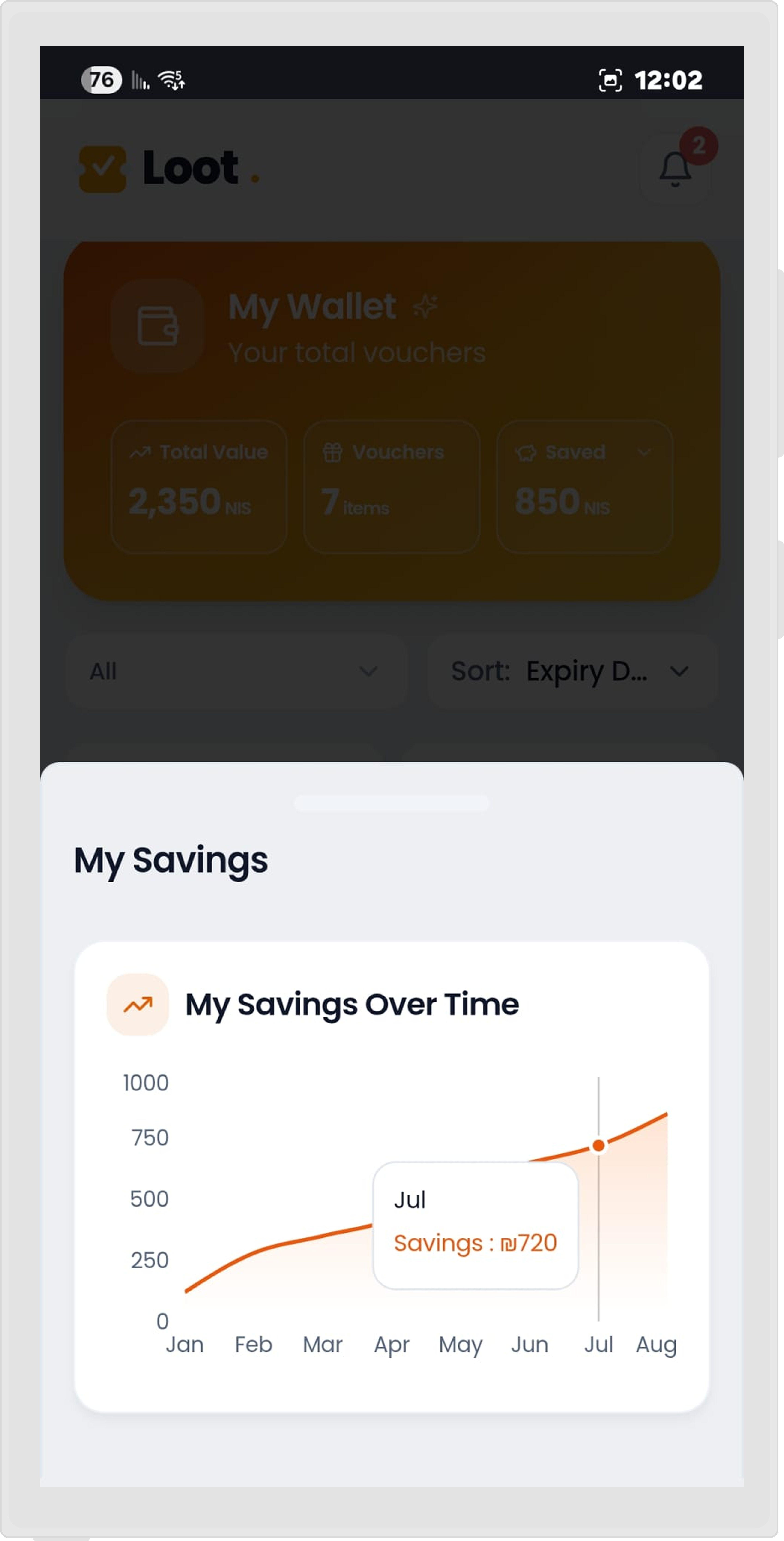 Loot savings summary screen showing total reclaimed voucher value
